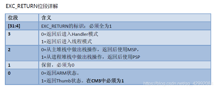 Arm芯片曝重大年夜硬件马脚影响所有移动设备且无法软件修复_指针_身份验证 Arm芯片曝重大年夜硬件马脚影响所有移动设备且无法软件修复_指针_身份验证 通讯