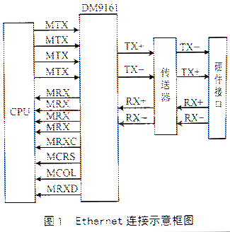 基于uCLinux和S3C4510B的收集通信设计_函数_接口 基于uCLinux和S3C4510B的收集通信设计_函数_接口 智能