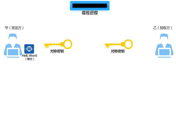 「技能」若何提取D-Link解密密钥_固件_密钥 「技能」若何提取D-Link解密密钥_固件_密钥 智能