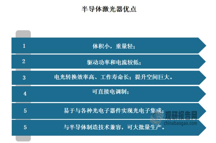在高功率半导体激光芯片领域居于国内领先地位_激光_激光器 在高功率半导体激光芯片领域居于国内领先地位_激光_激光器 智能