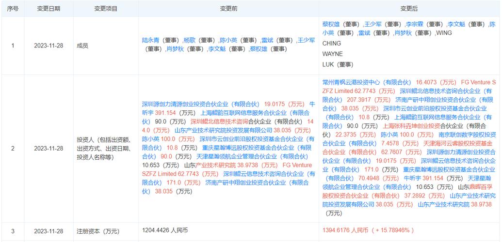 姑苏AI芯片“潜在独角兽”获超亿元融资_芯片_融资 姑苏AI芯片“潜在独角兽”获超亿元融资_芯片_融资 互联网