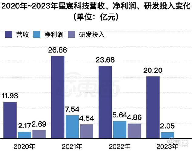厦门冲出一家AI芯片IPO！4年净赚17亿斩获全球第一_亿元_芯片 厦门冲出一家AI芯片IPO！4年净赚17亿斩获全球第一_亿元_芯片 智能