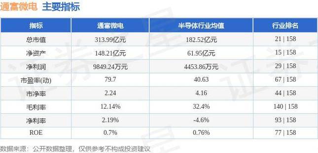 存储芯片：万润科技、深科技、通富微电、上海贝岭含金量谁高_公司_芯片 存储芯片：万润科技、深科技、通富微电、上海贝岭含金量谁高_公司_芯片 互联网