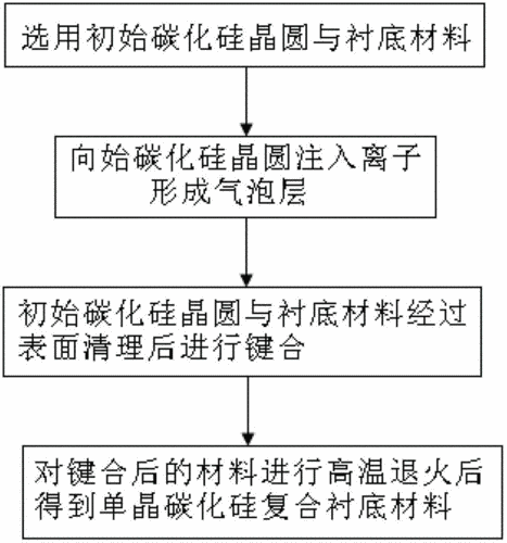 氮化镓(GaN)半导体晶圆制造工艺指南_衬底_外延 氮化镓(GaN)半导体晶圆制造工艺指南_衬底_外延 互联网