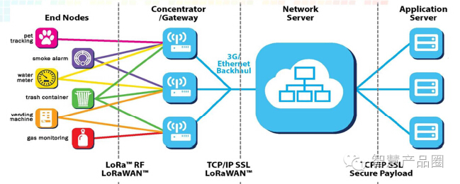 谈谈LoRa与LoRaWAN_节点_收集 谈谈LoRa与LoRaWAN_节点_收集 科学