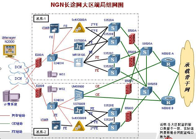 华为DCN 学院派丨200G vs 400G：谁是数据中央收集下一站？_芯片_成本 华为DCN 学院派丨200G vs 400G：谁是数据中央收集下一站？_芯片_成本 智能