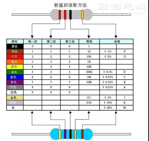 技能丨常见SMT极性元器件识别方法（图解）_极性_色带 技能丨常见SMT极性元器件识别方法（图解）_极性_色带 科学