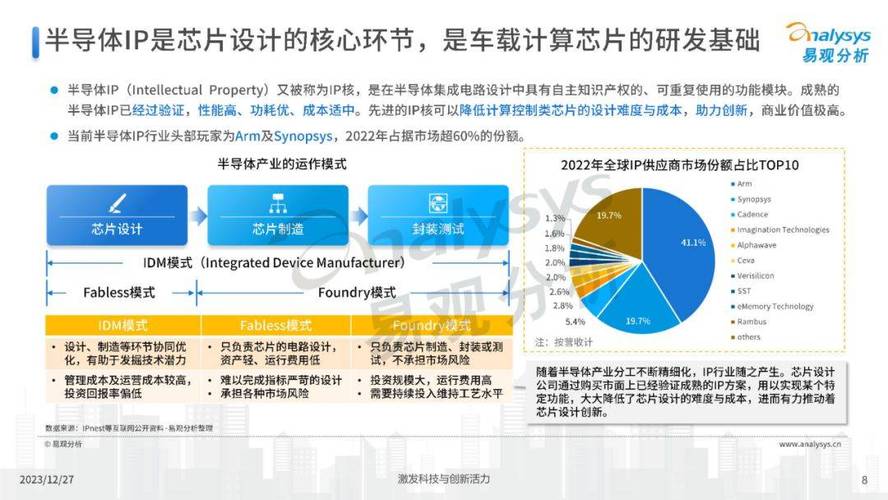 智能系统设计趋势将改变哪些芯片设计方法？_芯片_智能 智能系统设计趋势将改变哪些芯片设计方法？_芯片_智能 智能