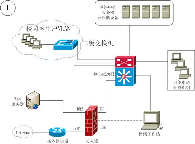 VISIO绘制拓扑图_接点_图标 VISIO绘制拓扑图_接点_图标 智能