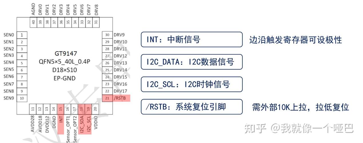 探路者：公司G2 Touch的触控IC主要应用于PC和车载显示领域作为交互芯片传输触摸位置和压力_触控_技巧 探路者：公司G2 Touch的触控IC主要应用于PC和车载显示领域作为交互芯片传输触摸位置和压力_触控_技巧 智能