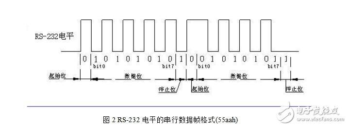 很简单！UART通讯是怎么实现的_波特率_暗记 很简单！UART通讯是怎么实现的_波特率_暗记 互联网