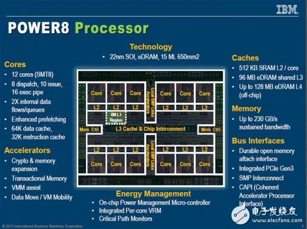 IBM 重磅开源 Power 芯片指令集!国产芯迎来新机遇?_开源_架构 通讯 IBM 重磅开源 Power 芯片指令集!国产芯迎来新机遇?_开源_架构 IBM 重磅开源 Power 芯片指令集!国产芯迎来新机遇?_开源_架构 通讯