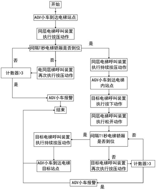 急!AGV机械人电梯里起火爆燃怎么办?🤔_电梯_机械人 科学 急!AGV机械人电梯里起火爆燃怎么办?🤔_电梯_机械人 急!AGV机械人电梯里起火爆燃怎么办?🤔_电梯_机械人 科学