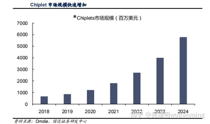 Chiplet最强科普_接口_成本 Chiplet最强科普_接口_成本 互联网