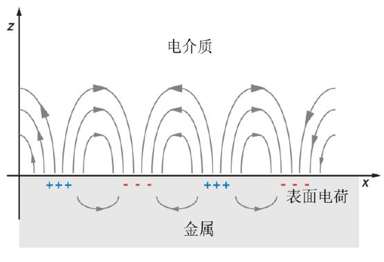 芯片老化原因?解决方法?_电介质_电荷 智能 芯片老化原因?解决方法?_电介质_电荷 芯片老化原因?解决方法?_电介质_电荷 智能