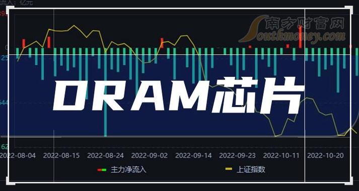 输赢千亿美元的DRAM芯片战役新玩家正蓄势待发丨行业洞察_家当_日本 输赢千亿美元的DRAM芯片战役新玩家正蓄势待发丨行业洞察_家当_日本 通讯