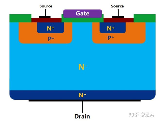 MOSFET结构和工作事理_沟道_晶体管 科学 MOSFET结构和工作事理_沟道_晶体管 MOSFET结构和工作事理_沟道_晶体管 科学