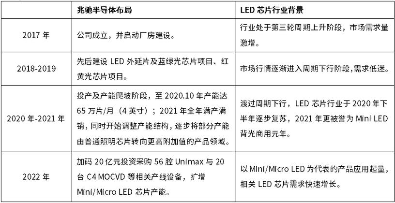 价格陆续调涨5-10%行业集中连续提升LED芯片怎么看?_芯片_亿元 通讯 价格陆续调涨5-10%行业集中连续提升LED芯片怎么看?_芯片_亿元 价格陆续调涨5-10%行业集中连续提升LED芯片怎么看?_芯片_亿元 通讯