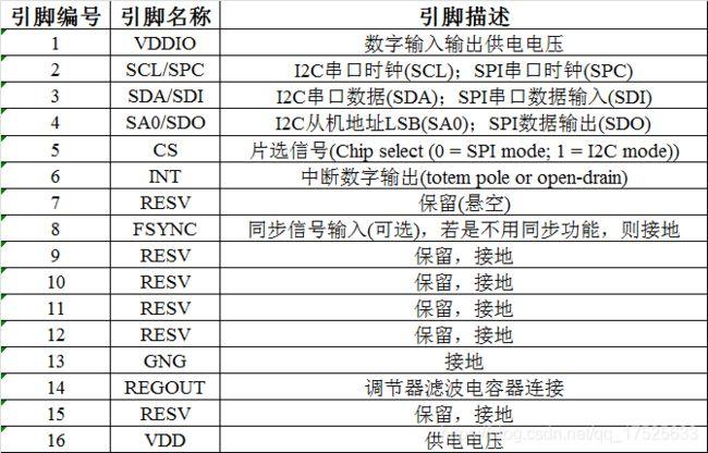 70种常见IC封装术语详解_引脚_中心 70种常见IC封装术语详解_引脚_中心 智能