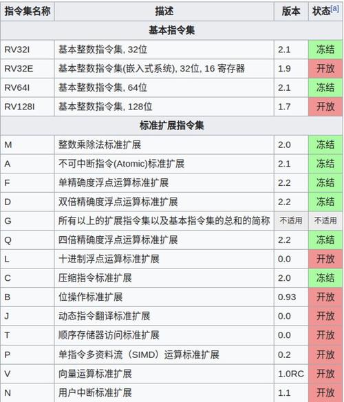RISC-V进修笔记「2」8051竟然是“复杂指令集CISC”？_指令_庞杂 RISC-V进修笔记「2」8051竟然是“复杂指令集CISC”？_指令_庞杂 通讯