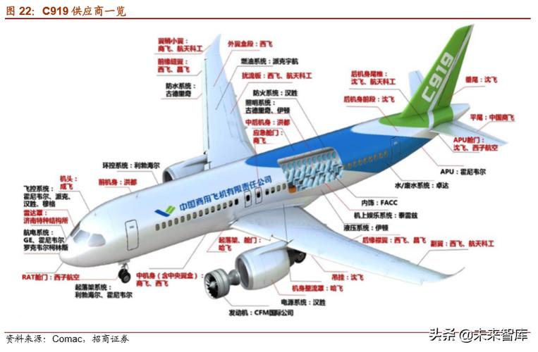 中航电子深度解析：航电系统龙头平台地位凸显价值_体系_航空 中航电子深度解析：航电系统龙头平台地位凸显价值_体系_航空 互联网