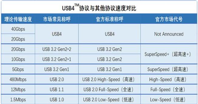 USB详解（三）-硬件设计留心事项_暗记_旗子 USB详解（三）-硬件设计留心事项_暗记_旗子 通讯