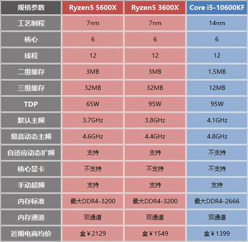 amd和intel处理器到底有什么差异？_超频_处置器 amd和intel处理器到底有什么差异？_超频_处置器 智能