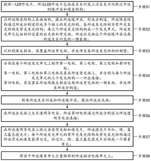 乾照光电申请微型LED芯片及其制作方法专利专利技能能简化流程提升产量降低成本又可提升亮度_遮蔽_深度 乾照光电申请微型LED芯片及其制作方法专利专利技能能简化流程提升产量降低成本又可提升亮度_遮蔽_深度 科学