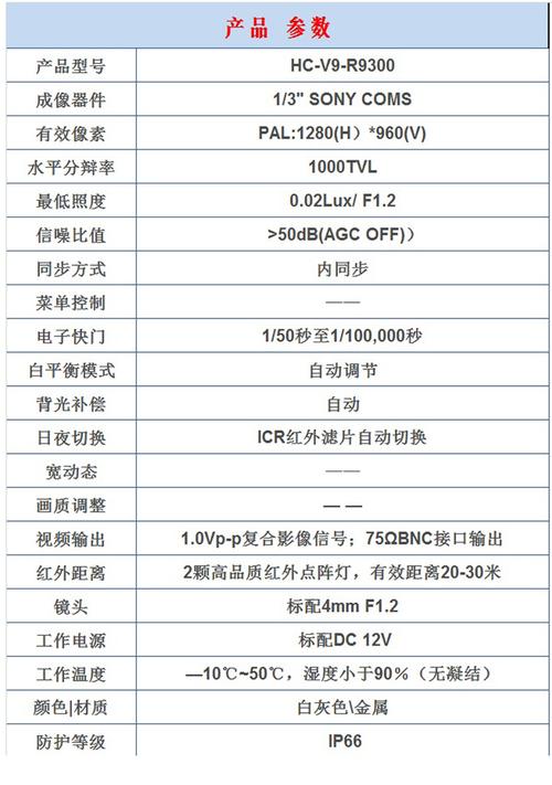视频监控设备常用的接口及参数_暗记_旗子 视频监控设备常用的接口及参数_暗记_旗子 科学