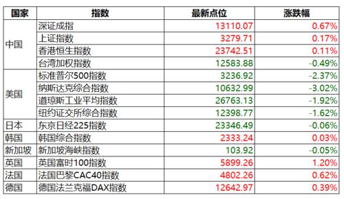 存储\u0026计算芯片2021年报总滚存储国产化更强芯片获五年最高增速 | 智器械内参_芯片_板块 智能 存储\u0026计算芯片2021年报总滚存储国产化更强芯片获五年最高增速 | 智器械内参_芯片_板块 存储\u0026计算芯片2021年报总滚存储国产化更强芯片获五年最高增速 | 智器械内参_芯片_板块 智能