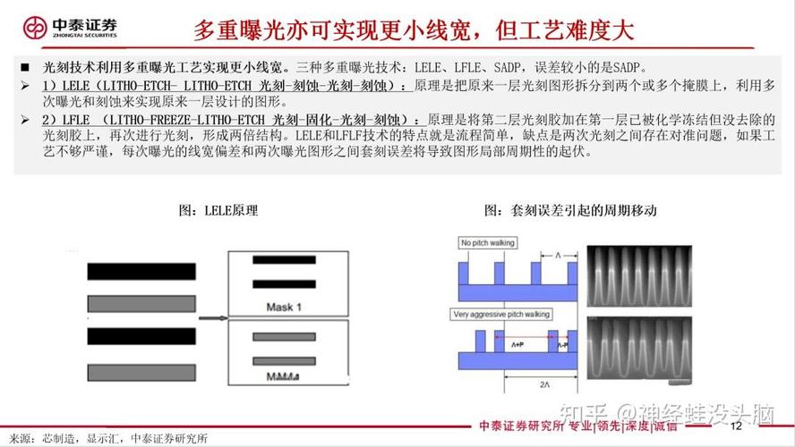 半导体光刻机定位误差及解决办法的详解_光刻_误差 互联网 半导体光刻机定位误差及解决办法的详解_光刻_误差 半导体光刻机定位误差及解决办法的详解_光刻_误差 互联网