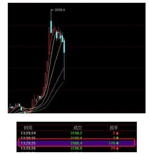 惊爆期指IH1703闪跌9%内幕是“乌龙”照样“阴谋”_合谋_投资者 惊爆期指IH1703闪跌9%内幕是“乌龙”照样“阴谋”_合谋_投资者 通讯