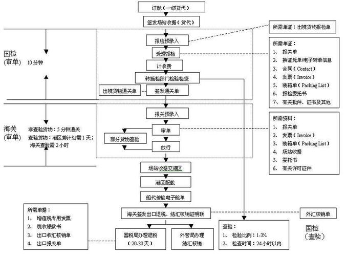 「报关申报」出口芯片若何报关?_在线_体系 通讯 「报关申报」出口芯片若何报关?_在线_体系 「报关申报」出口芯片若何报关?_在线_体系 通讯