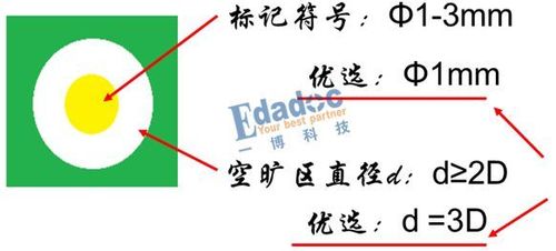 阿昆聊DFM分析中PCB板上的参考基准--光学MARK点_学点_光学 阿昆聊DFM分析中PCB板上的参考基准--光学MARK点_学点_光学 科学