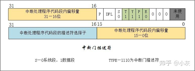 一文讲透计算机的“中断”_暗记_指令 通讯 一文讲透计算机的“中断”_暗记_指令 一文讲透计算机的“中断”_暗记_指令 通讯