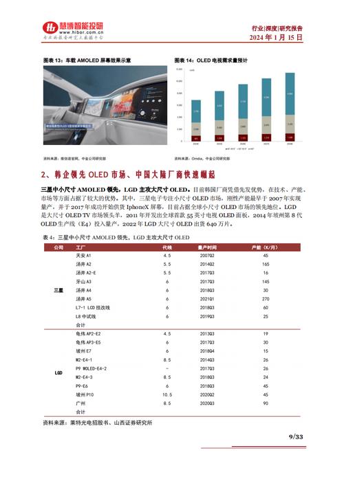 OLED驱动芯片缺少加剧国内企业有望迎来巨大成长空间_芯片_韩元 OLED驱动芯片缺少加剧国内企业有望迎来巨大成长空间_芯片_韩元 互联网