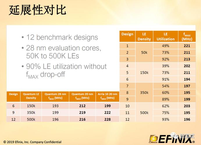 深度揭秘FPGA新玩家EFINIX_逻辑_公司 科学 深度揭秘FPGA新玩家EFINIX_逻辑_公司 深度揭秘FPGA新玩家EFINIX_逻辑_公司 科学