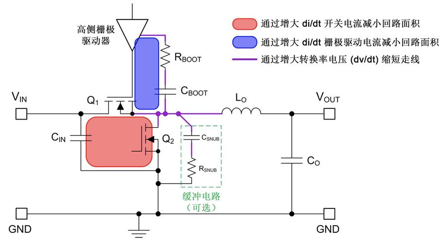 走进跃迁 | 什么是同步降压转换器的击穿现象？若何解决？_栅极_电压 走进跃迁 | 什么是同步降压转换器的击穿现象？若何解决？_栅极_电压 科学