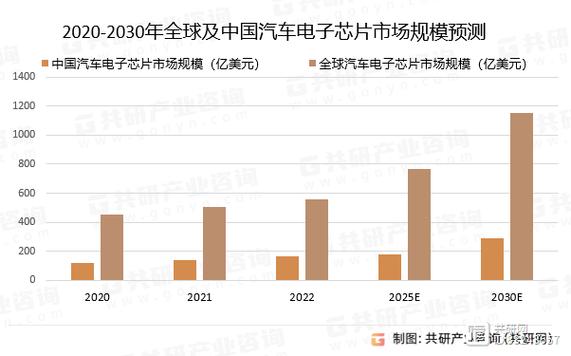 2024-2030全球手机摄像模组驱动芯片市场现状及未来成长趋势_模组_芯片 2024-2030全球手机摄像模组驱动芯片市场现状及未来成长趋势_模组_芯片 互联网