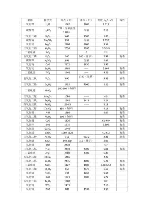 氧化铝陶瓷的熔点及应用领域介绍_氧化铝陶瓷_熔点 氧化铝陶瓷的熔点及应用领域介绍_氧化铝陶瓷_熔点 智能