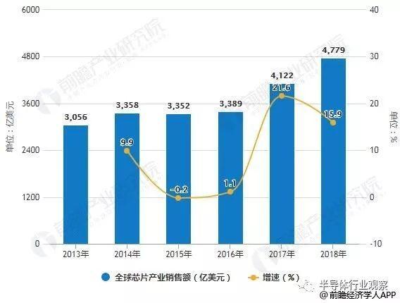 全球及中国柔性芯片（COF）家当成长现状及投资前景趋势猜测申报_柔性_芯片 全球及中国柔性芯片（COF）家当成长现状及投资前景趋势猜测申报_柔性_芯片 科学