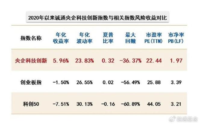 6只硬科技ETF来了 一键直达芯片、新材料、机床领域_指数_家当 6只硬科技ETF来了 一键直达芯片、新材料、机床领域_指数_家当 通讯
