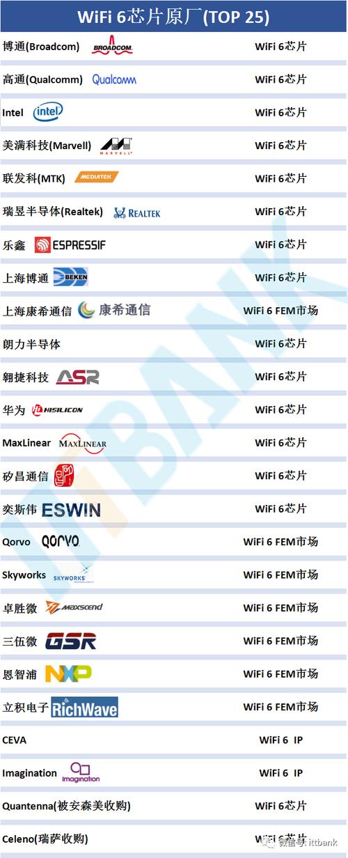 三伍微将助力国产WIFI6芯片成功_芯片_市场 三伍微将助力国产WIFI6芯片成功_芯片_市场 互联网