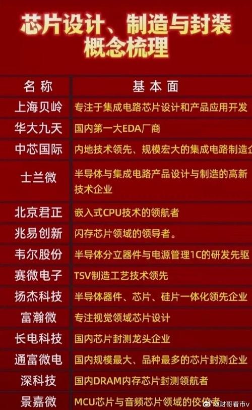 中国十大年夜芯片半导体公司(下)_芯片_技巧 通讯 中国十大年夜芯片半导体公司(下)_芯片_技巧 中国十大年夜芯片半导体公司(下)_芯片_技巧 通讯