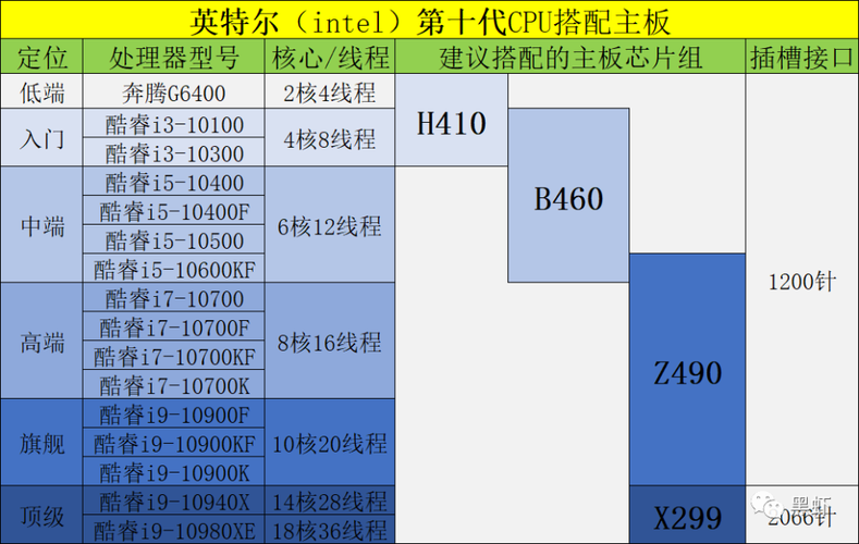 主板、CPU、显卡中字母的含义_代表_显卡 主板、CPU、显卡中字母的含义_代表_显卡 通讯