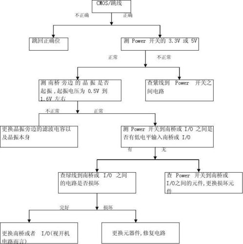 电路板芯片维修过程和步骤_电路板_芯片 互联网 电路板芯片维修过程和步骤_电路板_芯片 电路板芯片维修过程和步骤_电路板_芯片 互联网