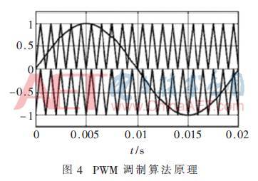 基于DSP的逆变器系统代码生成方法及实现_逆变器_电平 智能 基于DSP的逆变器系统代码生成方法及实现_逆变器_电平 基于DSP的逆变器系统代码生成方法及实现_逆变器_电平 智能