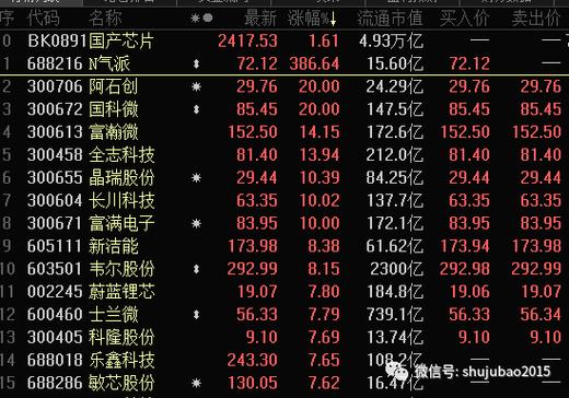 芯片缺货加剧电源治理IC断供最严重！龙头股飞涨完整受益名单出炉_芯片_电源 芯片缺货加剧电源治理IC断供最严重！龙头股飞涨完整受益名单出炉_芯片_电源 互联网