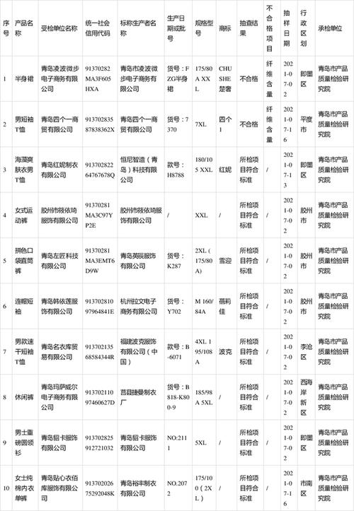 2021年广州市休闲服装产品质量监督抽查结果_广州市_广州 互联网 2021年广州市休闲服装产品质量监督抽查结果_广州市_广州 2021年广州市休闲服装产品质量监督抽查结果_广州市_广州 互联网