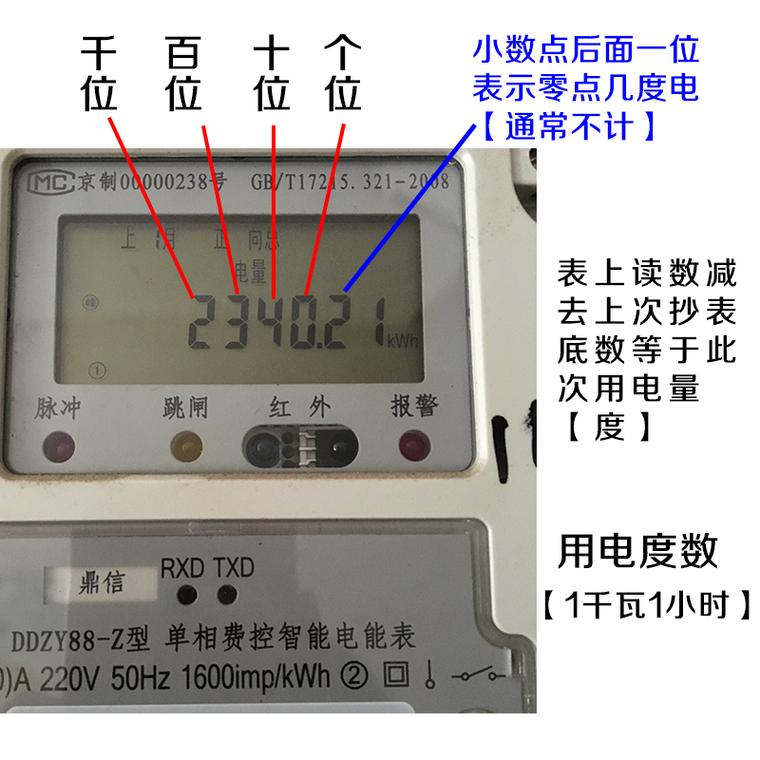 电表是怎么知道你用了若干度电的?_电表_电路板 智能 电表是怎么知道你用了若干度电的?_电表_电路板 电表是怎么知道你用了若干度电的?_电表_电路板 智能